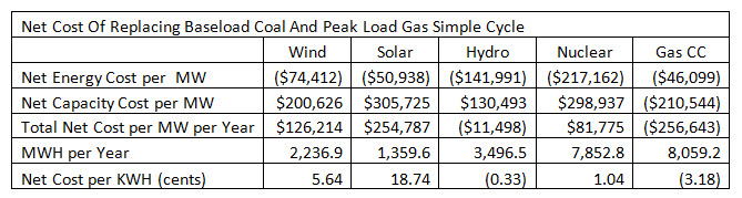 energy-cost