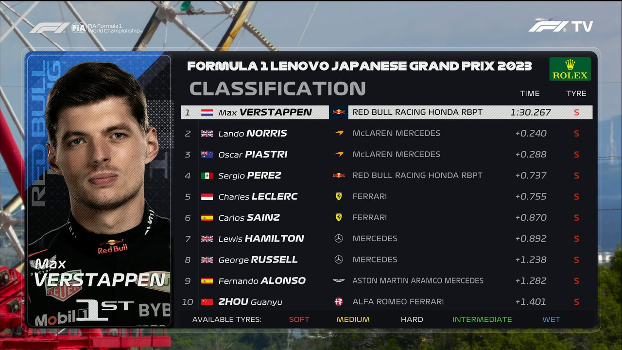 Suzuka 2023 F1 FP3 0012 — Postimages