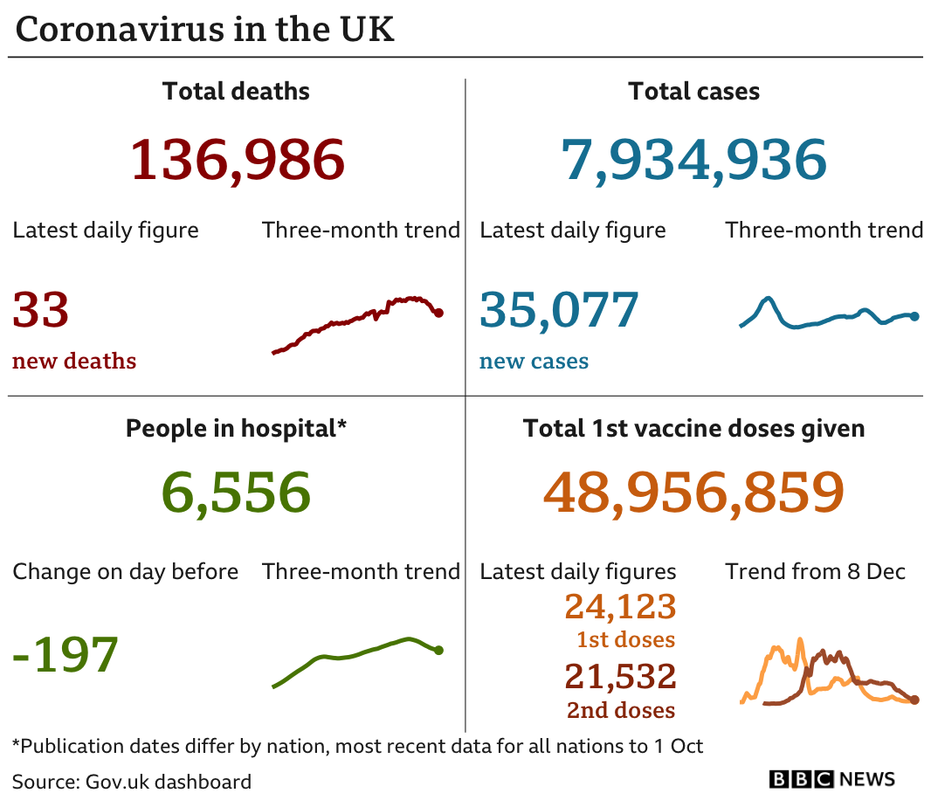 _120815570_uk_card_with_vax_2doses_04oct-nc