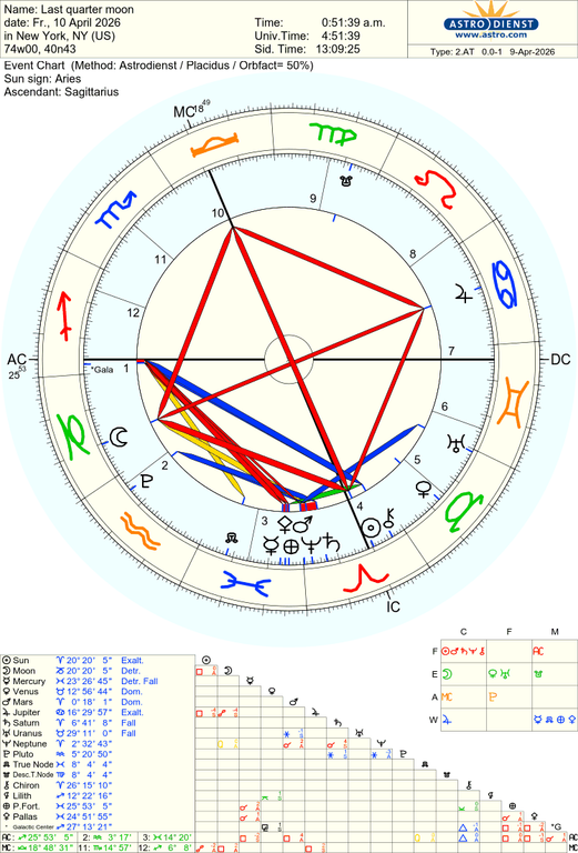 astro 2at last quarter moon 45168 2167571