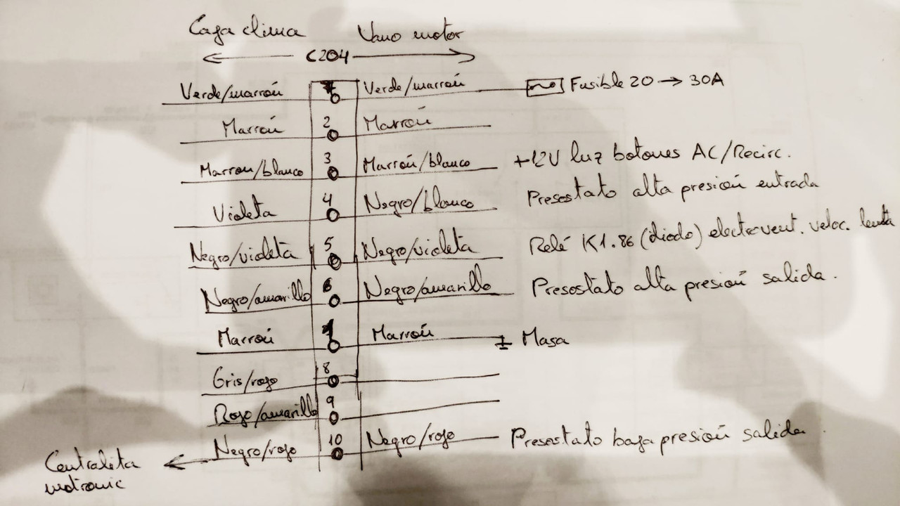 esquema caja fusibles