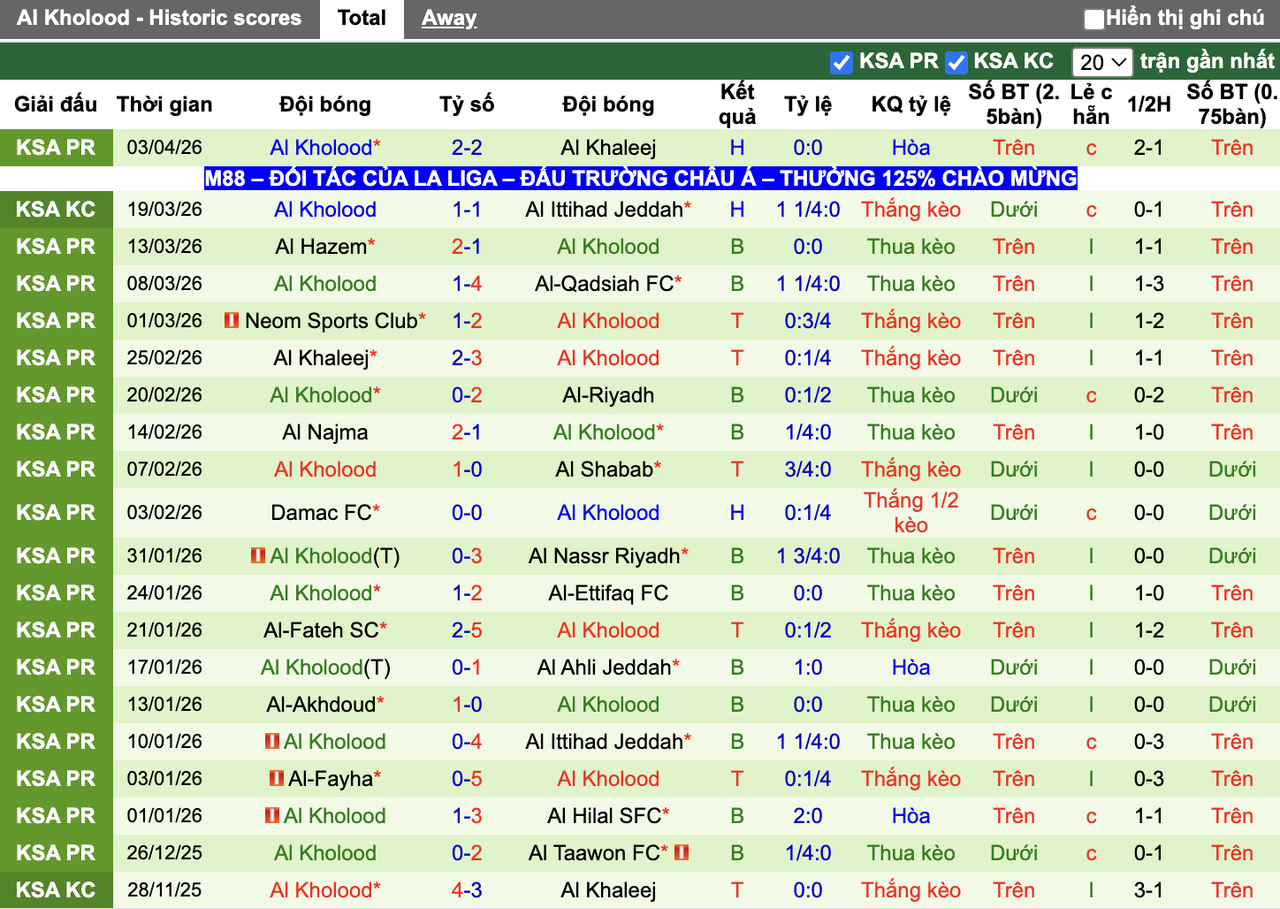 Phong độ Al Kholood