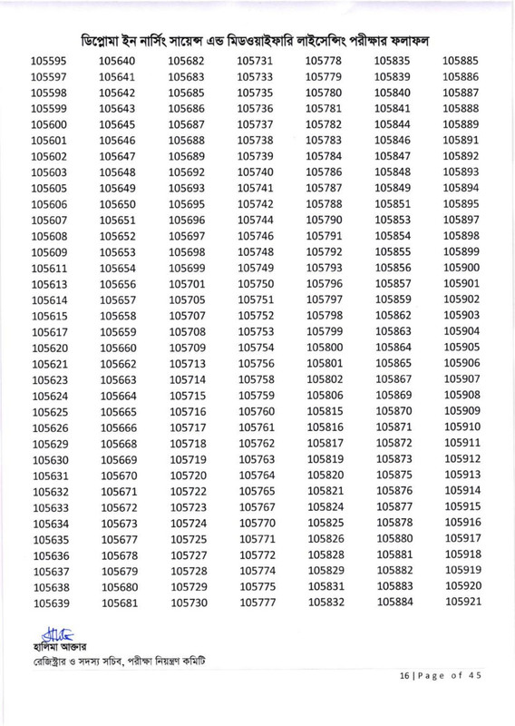 Nursing-Licensing-Exam-Result-2026-PDF-17