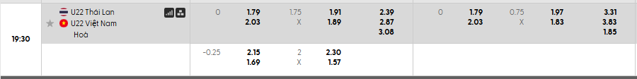 Tỷ lệ kèo châu Á U22 Thái Lan vs U22 Việt Nam