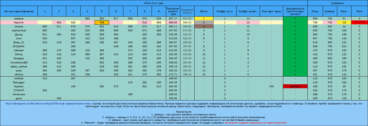 Квалотлон №108, 2-й тур