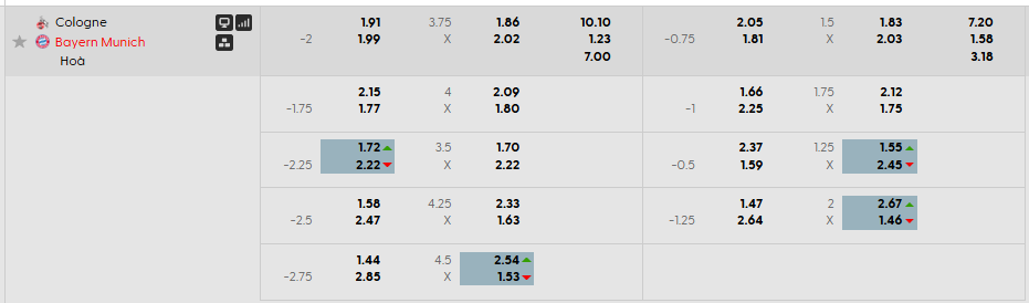 Tỷ lệ kèo Koln vs Bayern Munich