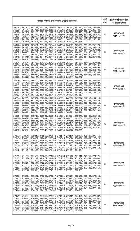 Combined 7 Bank Officer (Cash) Written Exam Result 2025 PDF-13