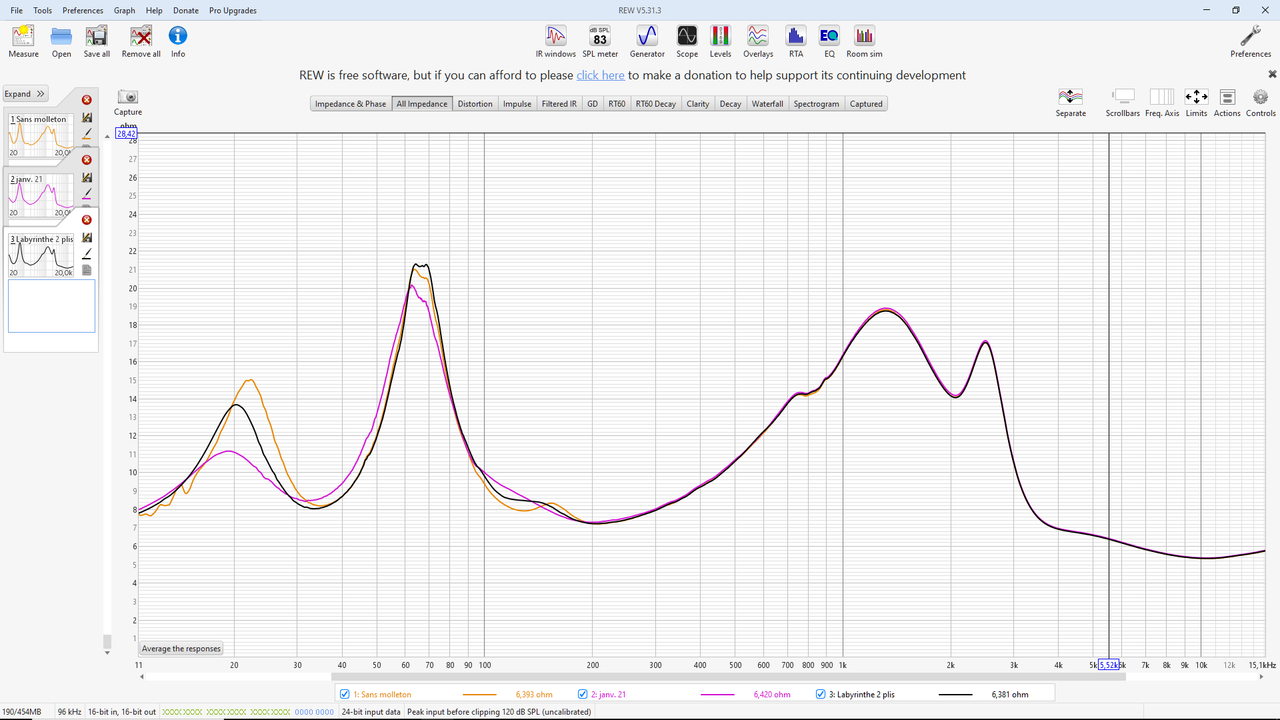 Résultats comparatif Labyrinthe