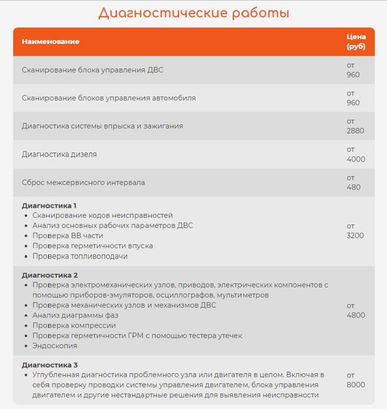 Диагностика