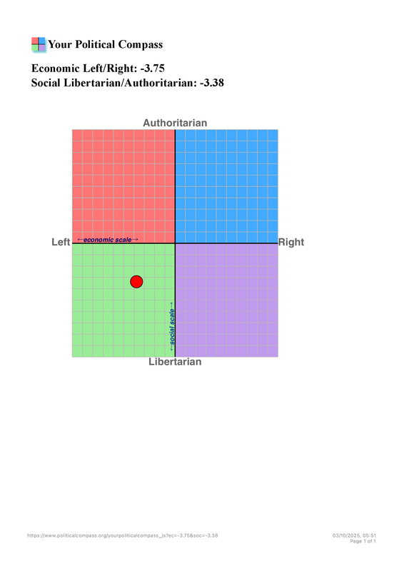 The Political Compass