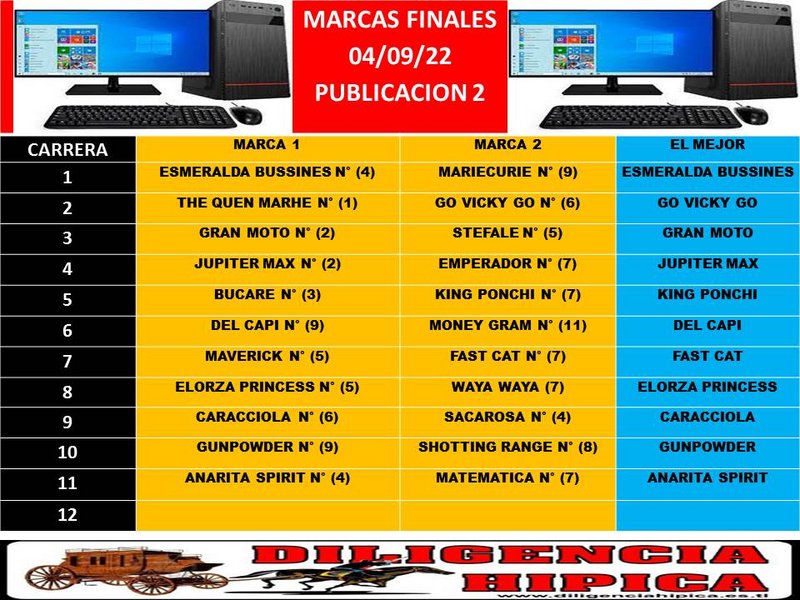 MARCAS FINALES ESTUDIO Y FIJOS 04/09/22 MARCAS-FINALES-DOBLE