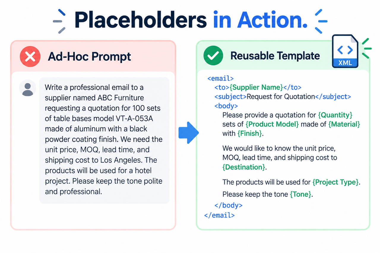How to Write a Reusable AI Prompt Template for Repeated Business Tasks placeholders
