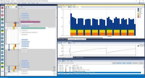 Percepio Tracealyzer 4.4.2.12977