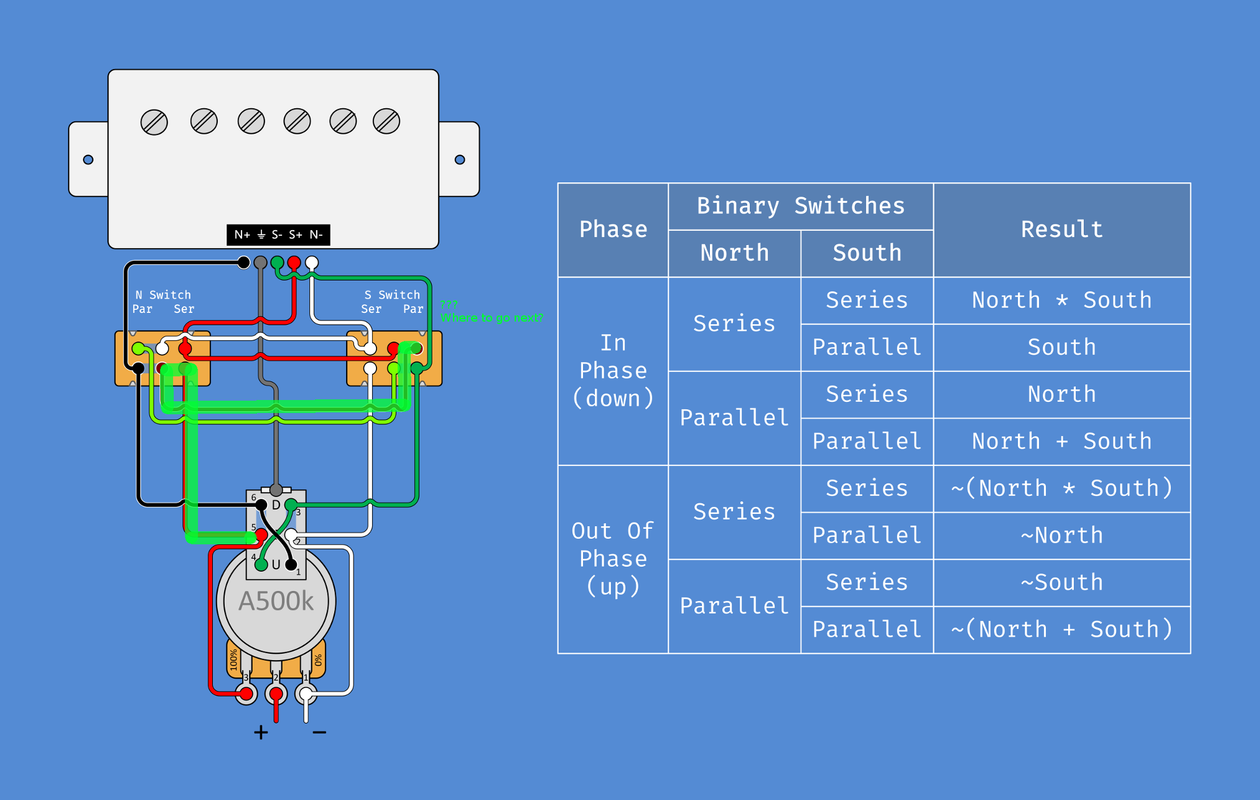 2 pickups (coils) series/parallel switching with DPDT ONON GuitarNutz 2