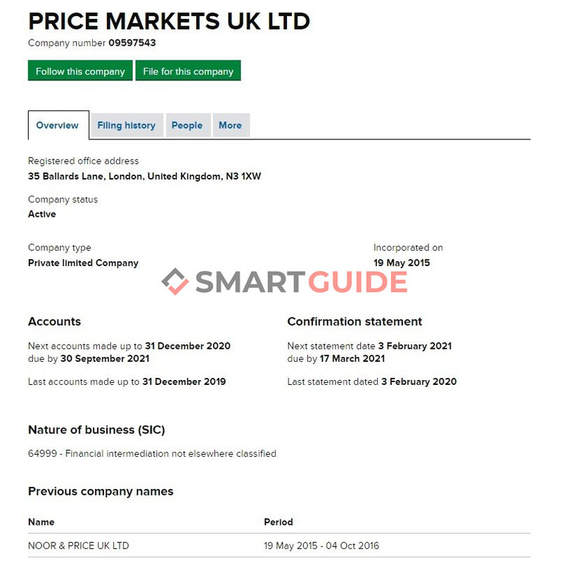 Price Markets