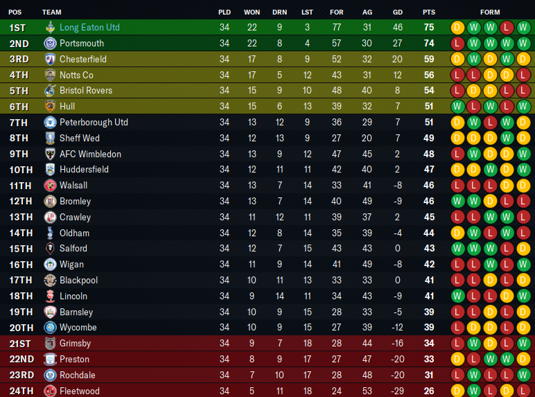 2031-2-15-Two-horse-race-table.png