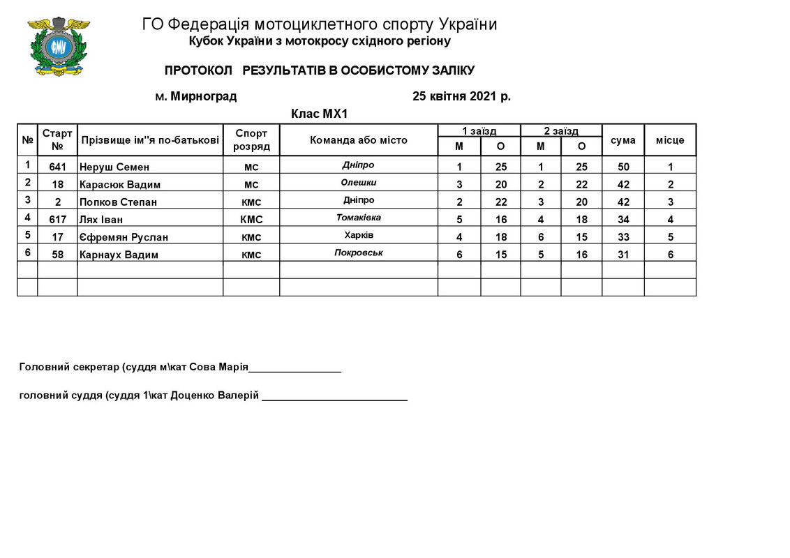 КУ МИРНОГРАД МОТОКРОС 25.04.21-006