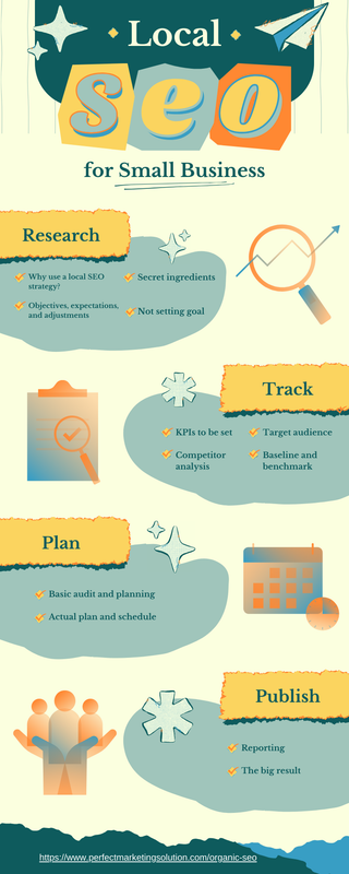 httpswww.perfectmarketingsolution.comorganic-seo (5)