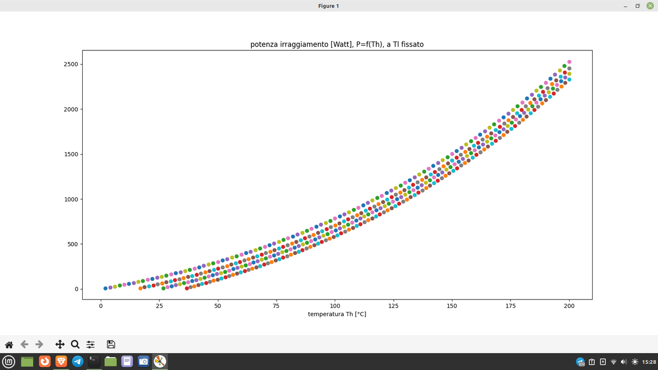 Python Matplotlib grafico potenza irraggiamento termico