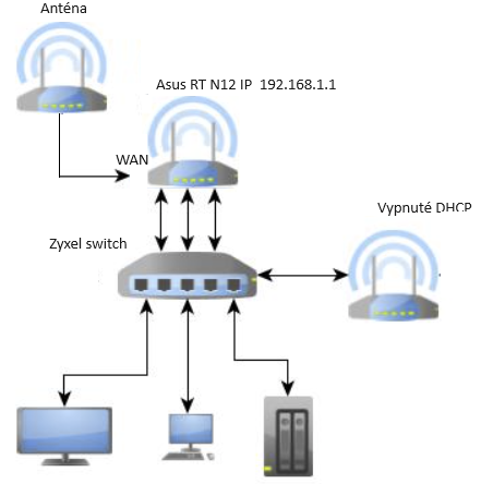 HP Pro 3130 MT  problem so sietou ethernet