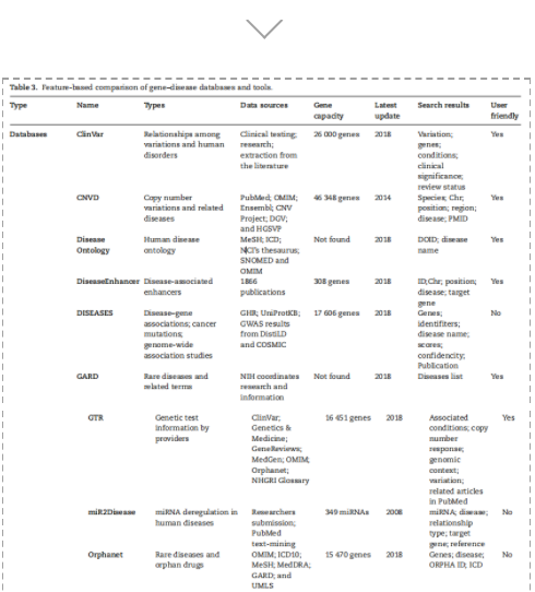 基因-疾病数据库/工具大集合-2.png