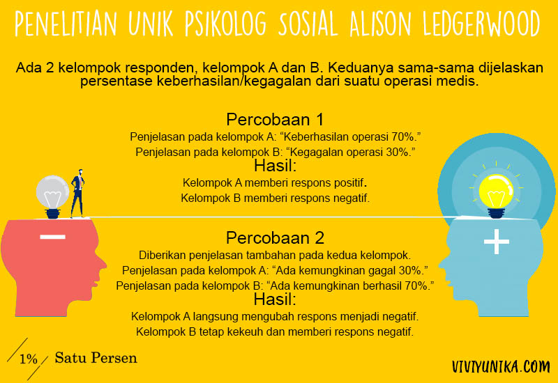 Infografis Pikiran Negatif