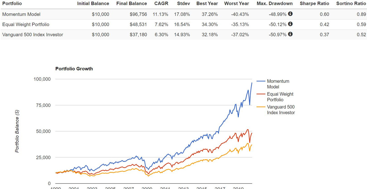 Value-Growth Switching Strategy - Bogleheads.org