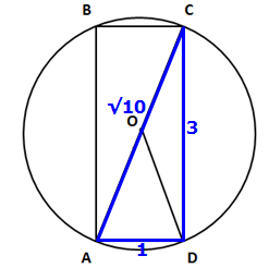 I3