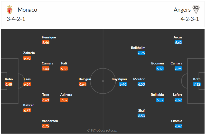 Đội hình dự kiến Monaco vs Angers