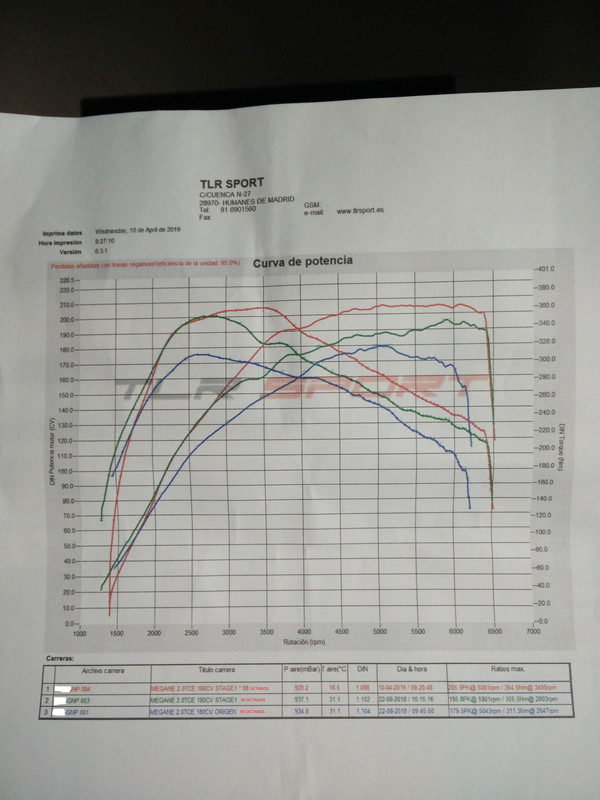 Curvas reprogramación