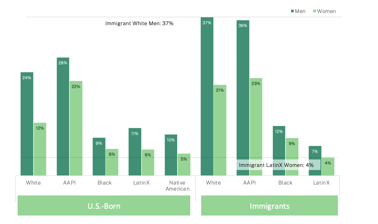 Do Illegal Immigrants Get In the United States