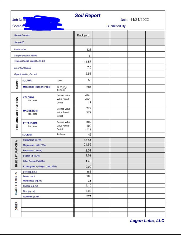 Backyard Nov 2022 Soil Test Logan Labs