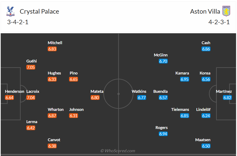 Đội hình dự kiến Crystal Palace vs Aston Villa