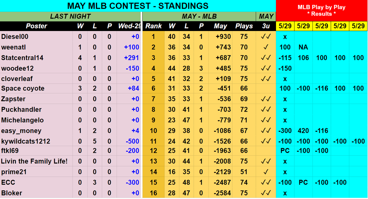 Screenshot-2019-05-30-MAY-2019-MLB-Contest-Picks-Sheet.png