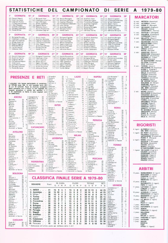 Calciatori 1980-1981 Panini-42