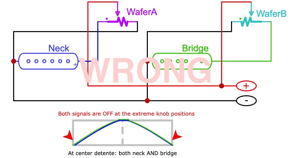 Can you help me understand blend pot wiring? | GuitarNutz 2