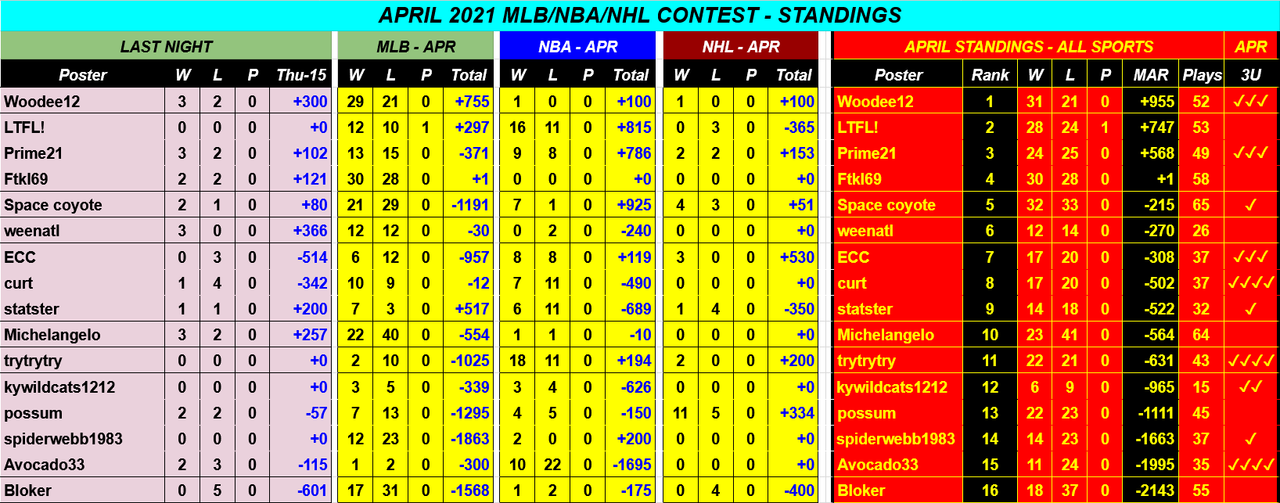 Screenshot-2021-04-16-APRIL-2021-NBA-NHL-MLB-Monthly-Contest-Google-Drive.png