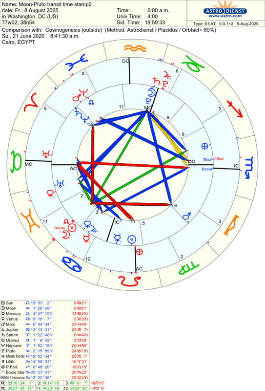 astro_61at_moonpluto_transit_time_stamp2_cosmogenesis.80058.2093582