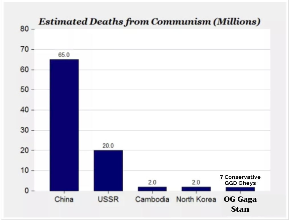 OG-Gaga-Communism.png