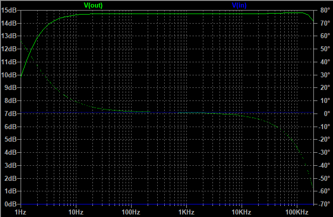 Charka s C(r4)=100p a C(r5)=220p
