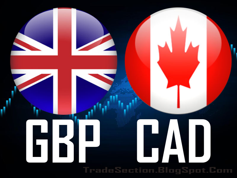 CHART - GBPCAD