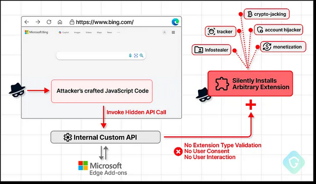 CVE-2024-21388 im Edge