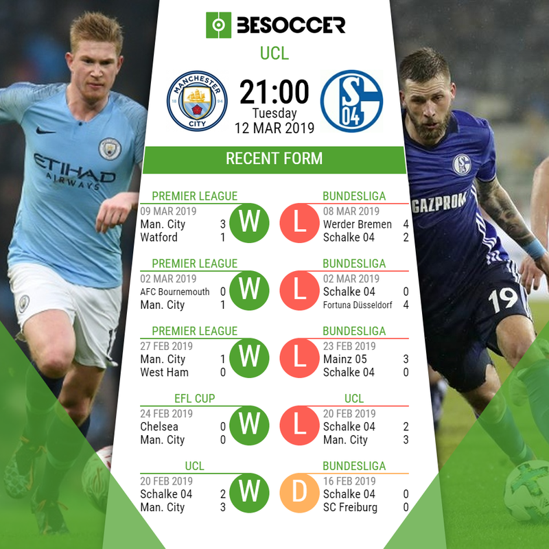 Manchester City v Schalke: Preview and possible line-ups