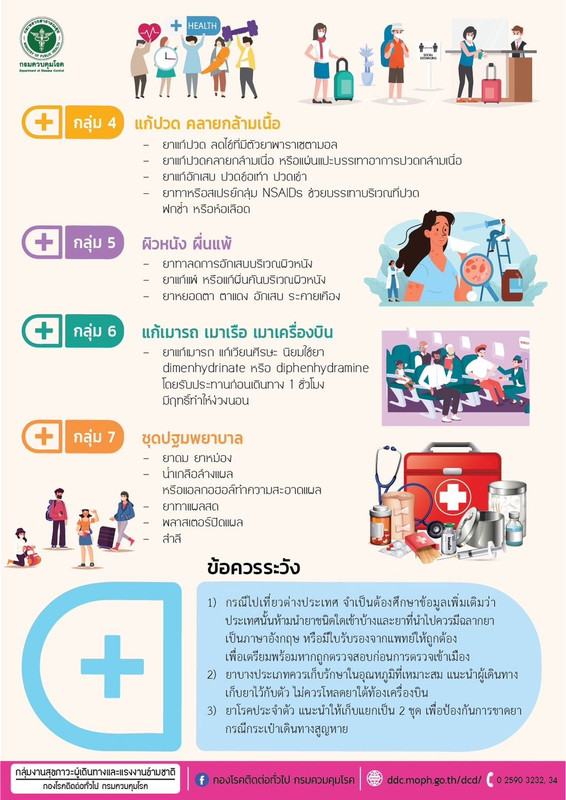 ยาและชุดปฐมพยาบาลสำหรับท่องเที่ยว
