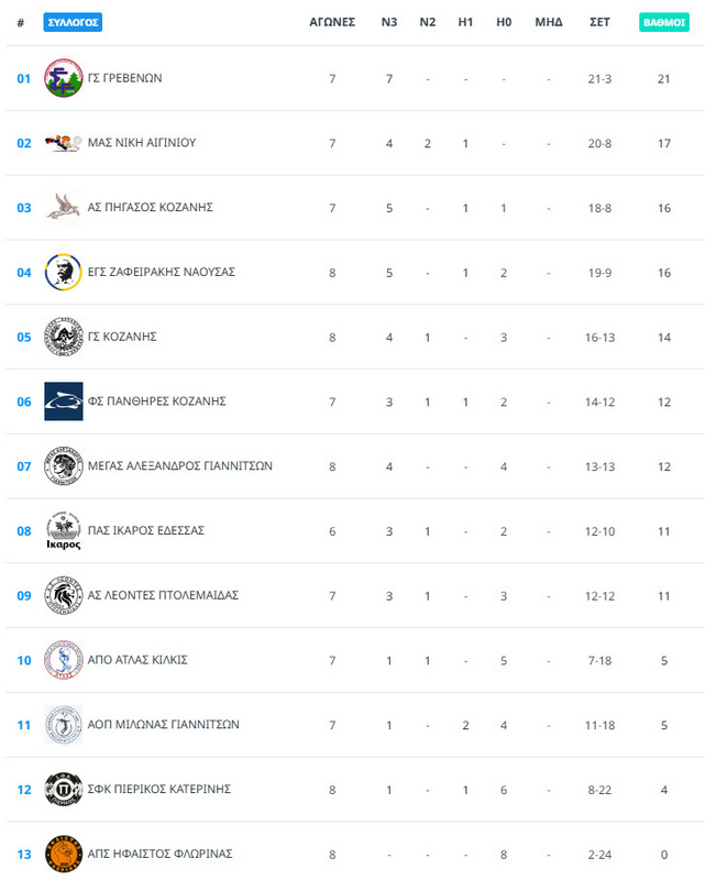 Stigmiotypo plerous othones 28112025 002517