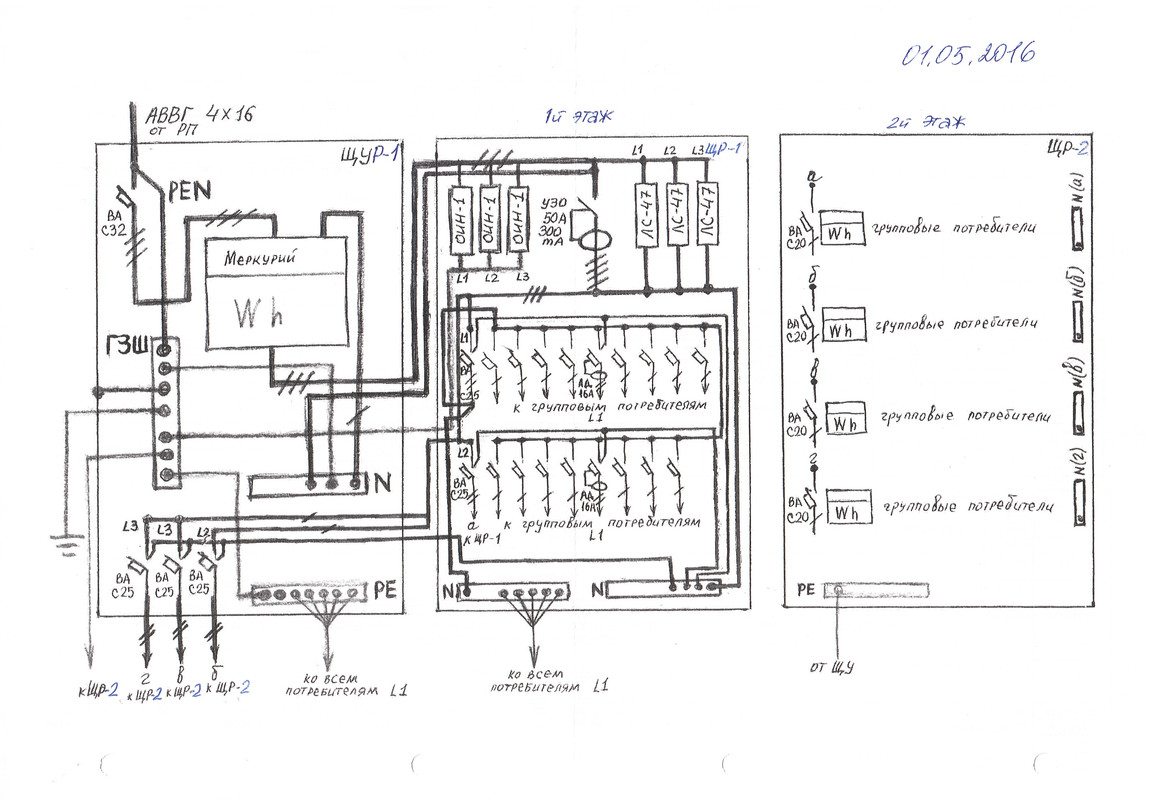 Схемы щитов
