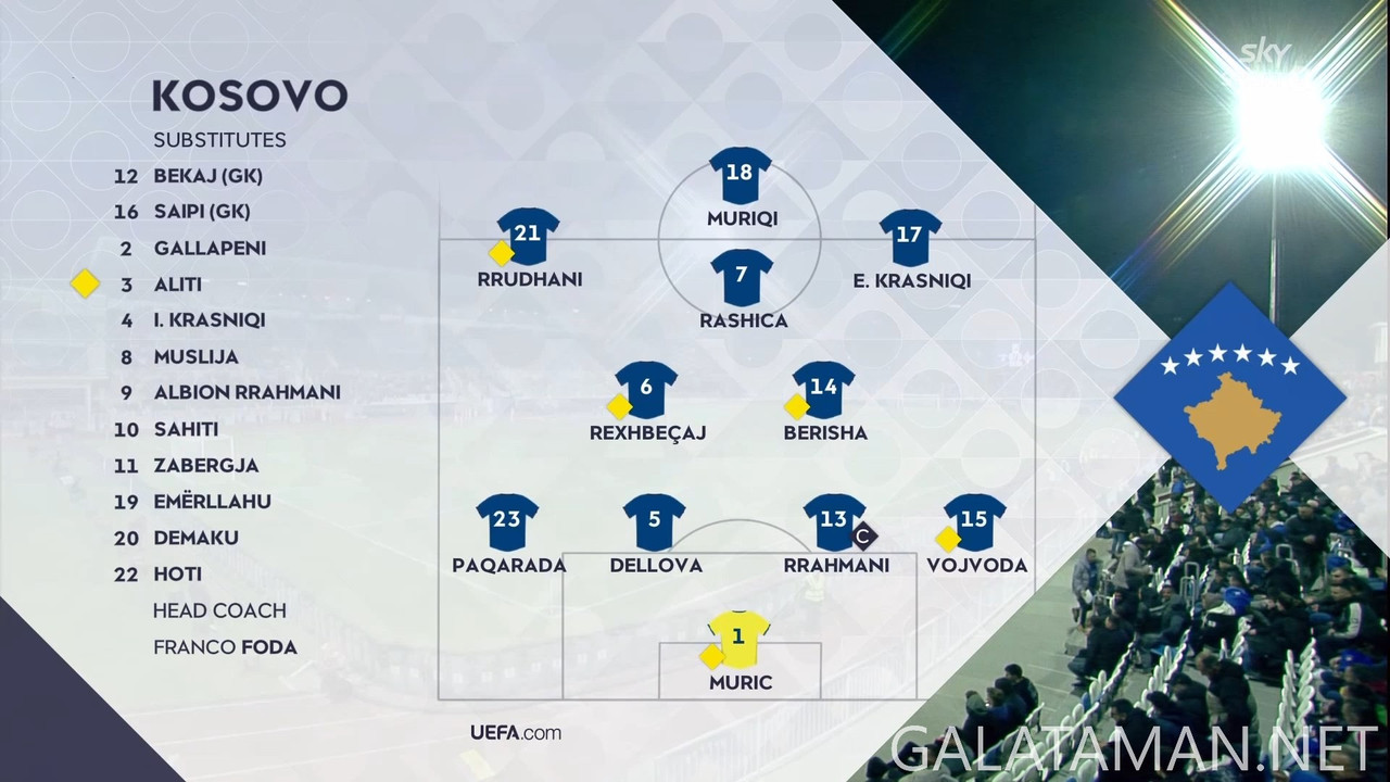 [Image: 03-21-04-10-00-Sky-Sport-4-NZ-Kosovo-vs-...09-073.jpg]
