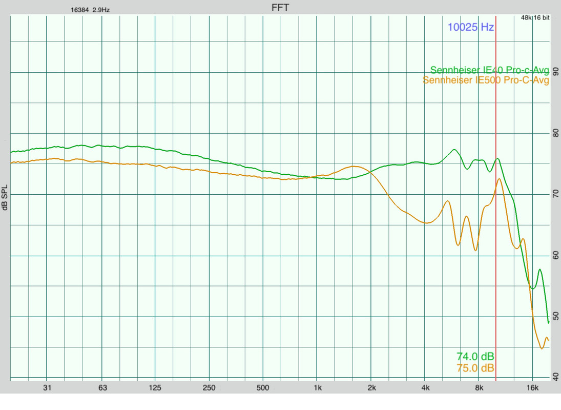 Sennheiser IE40 Vs IE500 Pro