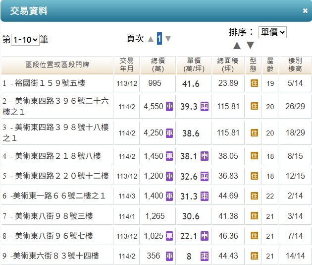 羅浮宮2505半年成交實價