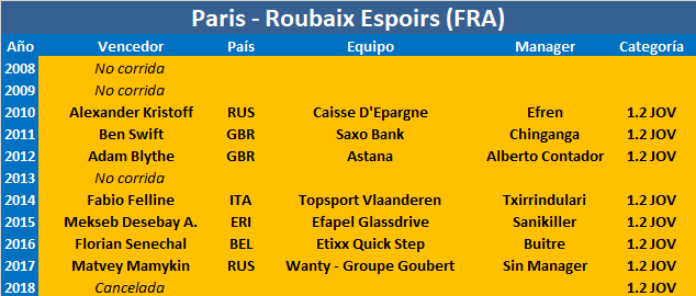 02/06/2019 02/06/2019 Paris-Roubaix Espoirs FRA 1.2 CUWT JOV Paris-Roubaix-Espoirs